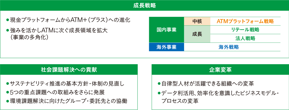 計画の全体像