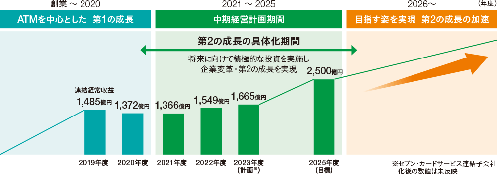 計画期間の位置づけ