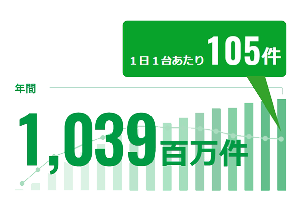 910百万件