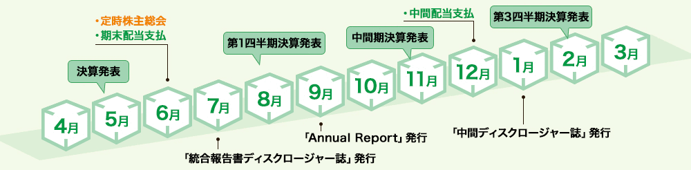 年間の主なスケジュール