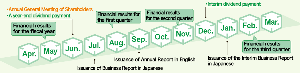 Major Annual Schedule