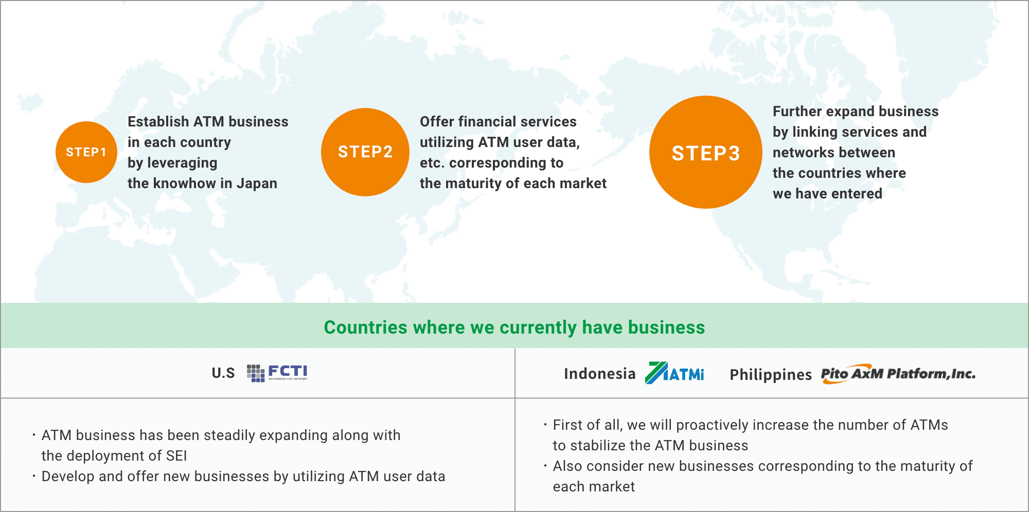 Deploy multi-layered financial service in each country with the ATM business as an entry point