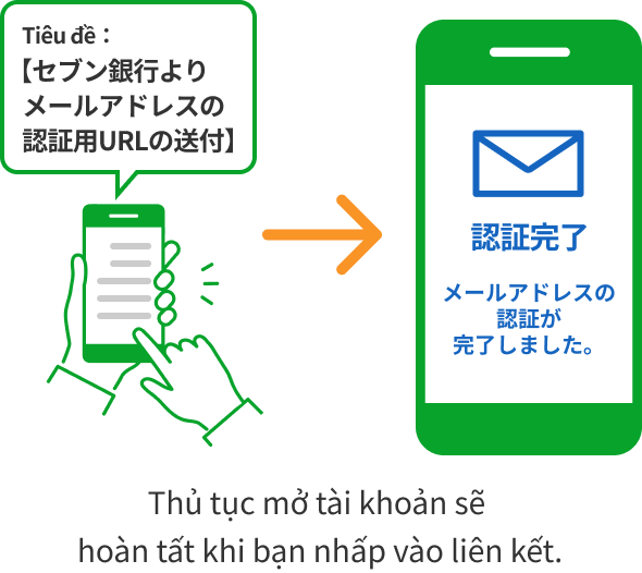 Tiêu đề：【セブン銀行よりメールアドレスの認証用URLの送付】 Thủ tục mở tài khoản sẽ hoàn tất khi bạn nhấp vào liên kết. 口座開設申込完了 認証完了 メールアドレスの認証が完了しました。