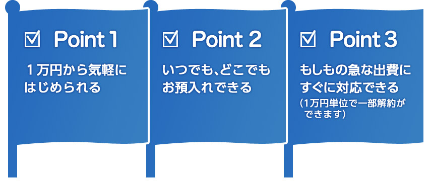 Point1 1万円から気軽にはじめられる Point2 いつでも、どこでもお預入れできる Point3 もしもの急な出費にすぐに対応できる（1万円単位で一部解約ができます）