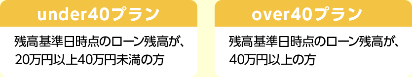 under40プラン 残高基準日時点のローン残高が、20万円以上40万円未満の方　40overプラン 残高基準日時点のローン残高が、40万円以上の方