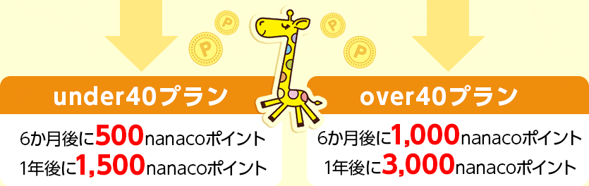 under40プラン 6か月後に500nanacoポイント 1年後に1,500nanacoポイント　40overプラン 6か月後に1,000nanacoポイント 1年後に3,000nanacoポイント