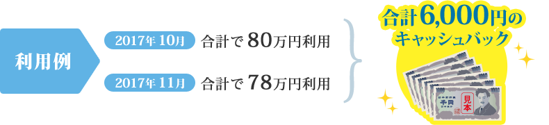 利用例 2017年10月：合計で80万円利用 2017年11月：合計で78万円利用 合計6,000円のキャッシュバック