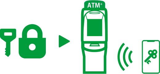 ATM運営の更なる高度化
