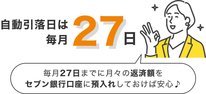 自動引落日は毎月27日 毎月27日までに月々の返済額をセブン銀行口座に預入れしておけば安心♪