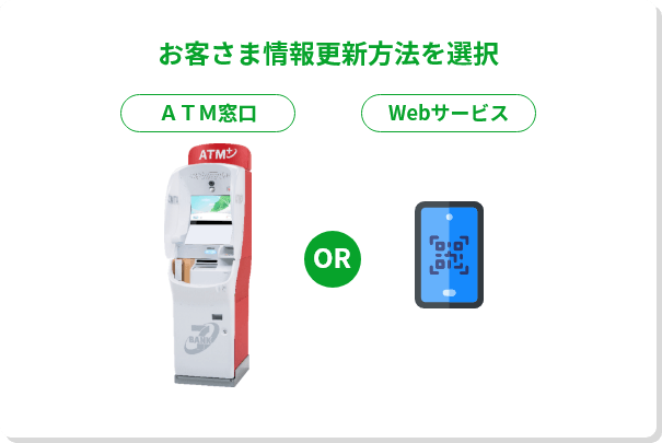 お客さま情報更新方法を選択 ＡＴＭ窓口 OR Webサービス