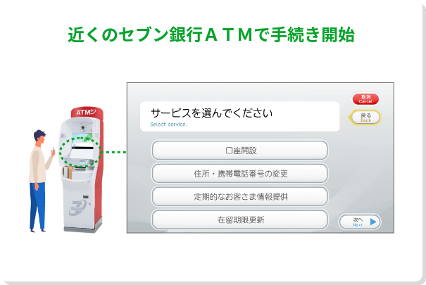 近くのセブン銀行ＡＴＭで手続き開始