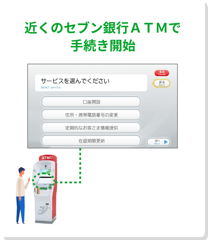 近くのセブン銀行ＡＴＭで手続き開始