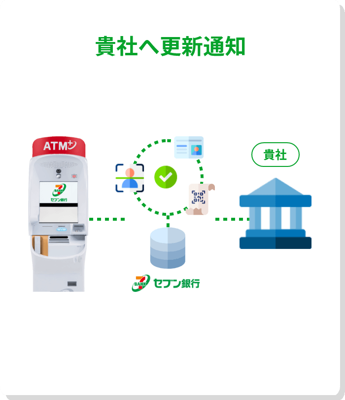 貴社へ更新通知