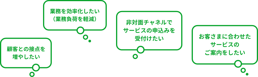 顧客との接点を強化したい 業務を効率化したい（業務負荷を軽減） FATF等法令対応したい 非対面チャネルでサービスの申込みを受付けたい お客さまに合わせたサービスのご案内をしたい