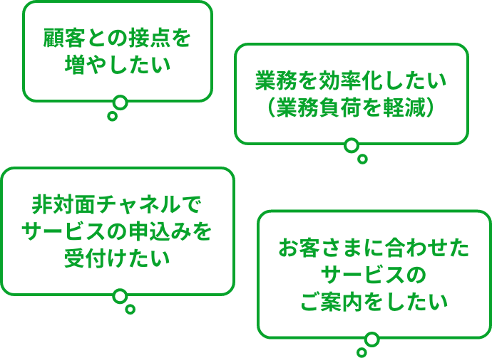 顧客との接点を強化したい 業務を効率化したい（業務負荷を軽減） FATF等法令対応したい 非対面チャネルでサービスの申込みを受付けたい お客さまに合わせたサービスのご案内をしたい