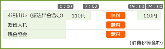 引出し手数料表