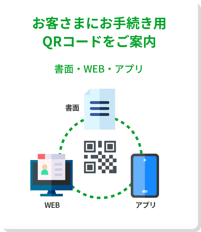 お客さまにお手続き用QRコードをご案内 書面・WEB・アプリ