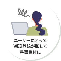 ユーザーにとってWEB登録が難しく書面受付に