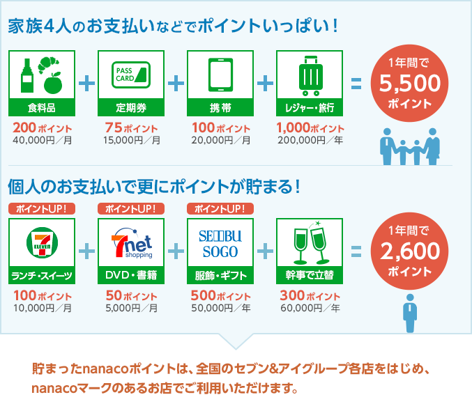 現金払いをデビットに変えるとこんなにおトク！