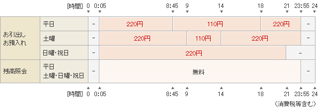 ベビー家具・寝具ここから手数料かかります(´д｀|||) - その他