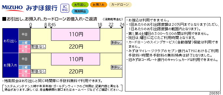 みずほ 銀行 振込 手数料