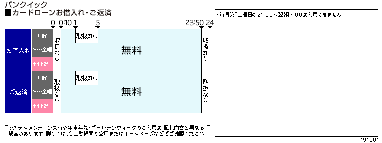 Ufj 金融 機関 コード 三菱