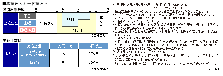 静岡銀行atmサービス セブン銀行