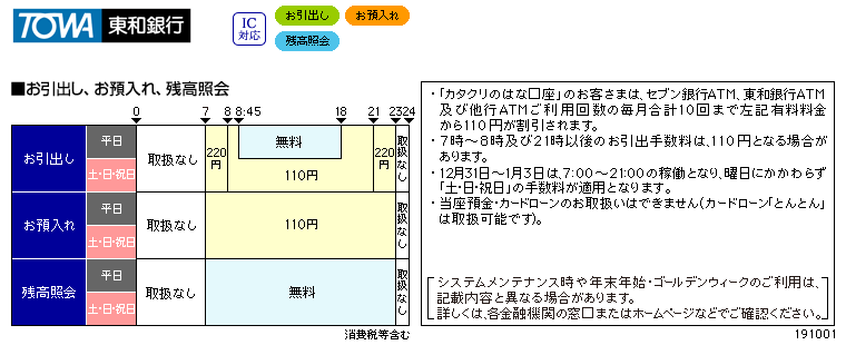トップレート 東和銀行 ダイレクト 人気のある画像を投稿する