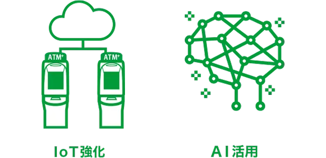 ATM稼働率維持システムの画像