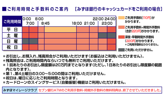 金融 機関 コード みずほ