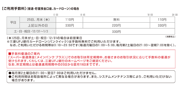 三菱 ufj 銀行 支店 コード 一覧