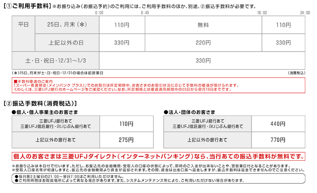 機関コード 三菱ufj 三菱東京UFJ銀行コード