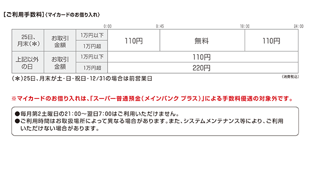 三菱ufj銀行atmサービス セブン銀行