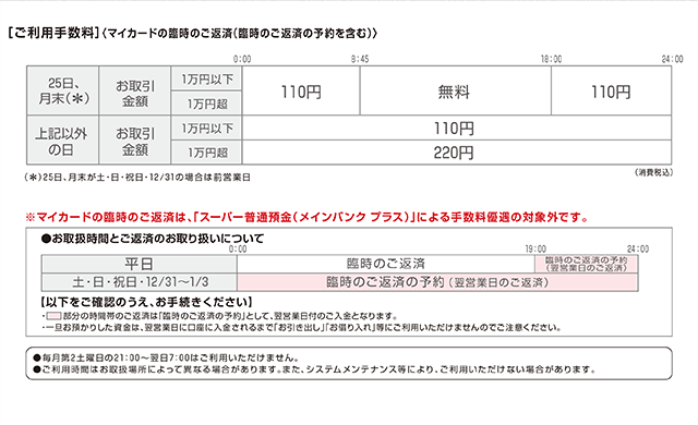 銀行番号 三菱東京ufj銀行 三菱UFJ銀行