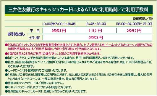 Atm 三井 住友 銀行