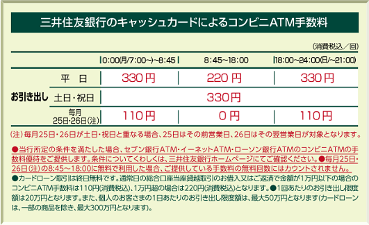 三井住友 支店コード