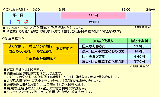 埼玉 りそな 銀行 手数料