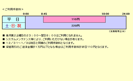 りそな 銀行 atm 年末 年始