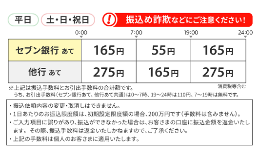 セブン銀行（お振込み）