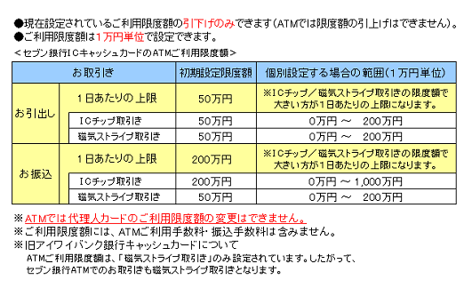 セブン銀行（限度額変更）