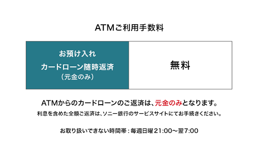 ソニー 銀行 atm