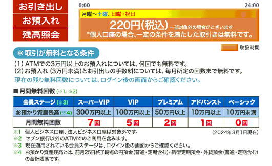 楽天銀行atmサービス セブン銀行