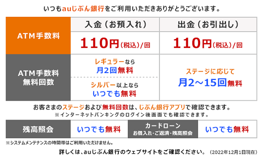 じ ぶん 銀行