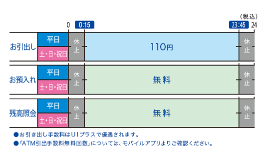 UI銀行 カード取引き