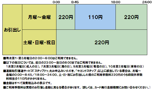 コード 金融 北海道 銀行 機関