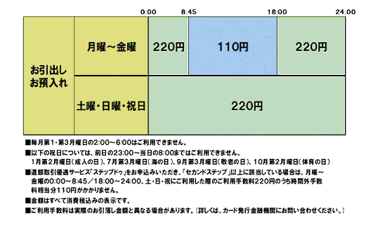 北海道銀行（お引出し）