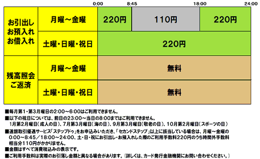 北海道銀行（ご案内）