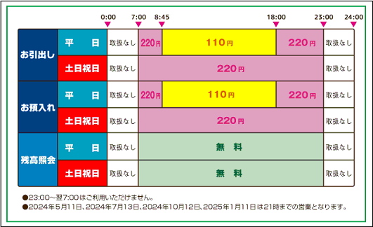 北都銀行