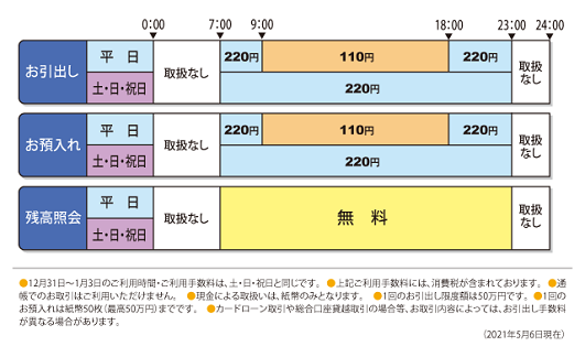 銀行 atm 荘内 荘内銀行ATM ｜イオン銀行ATMなら平日日中お引出手数料0円