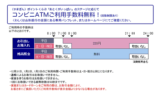 山形銀行atmサービス セブン銀行